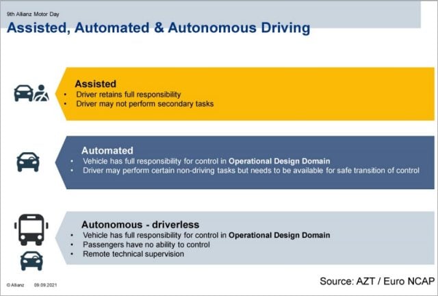 Tabulka typů autonomního řízení