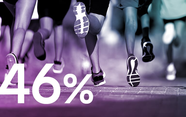 46 %